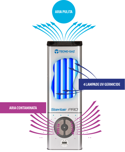 SterilAir-PRO-3